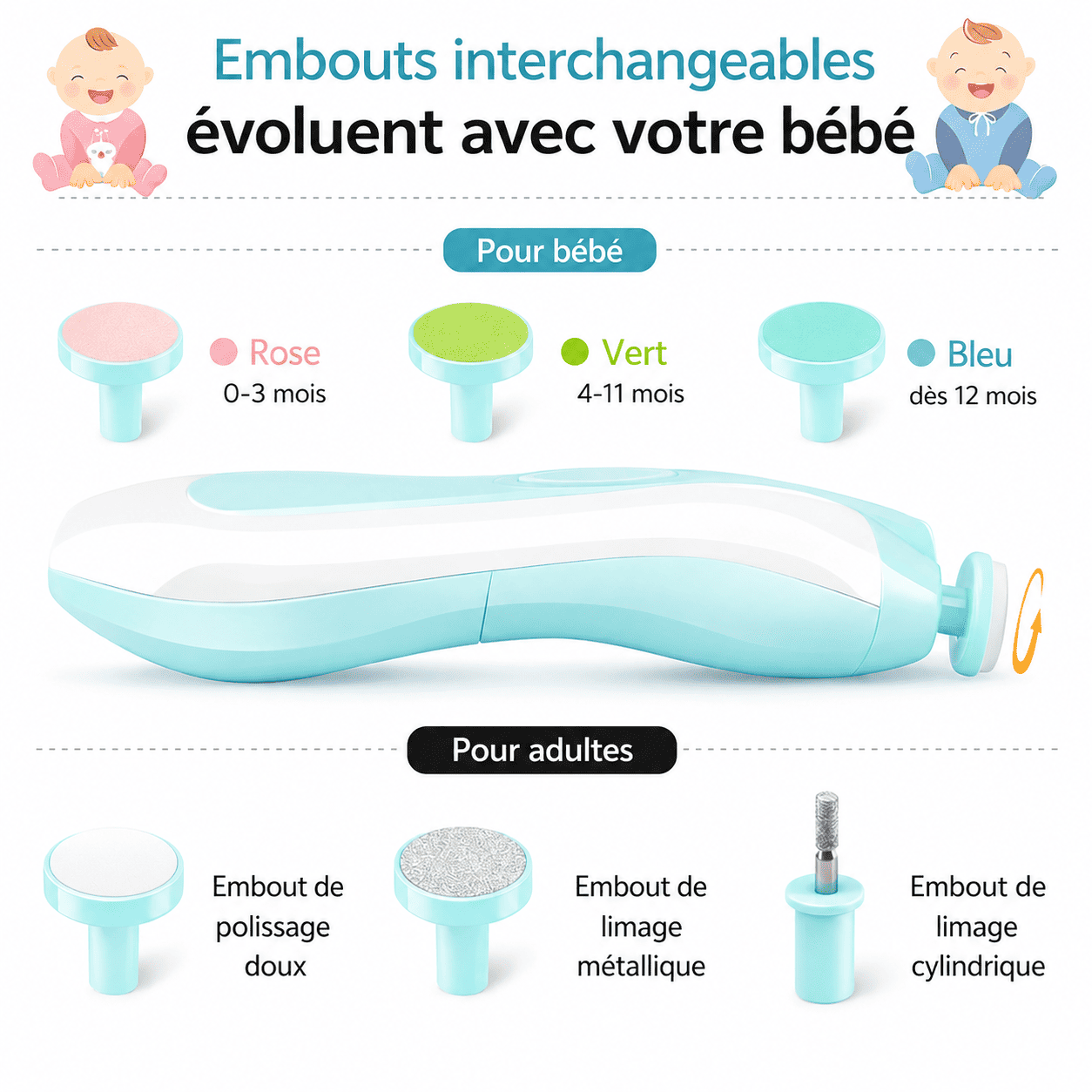 NailCare Pro™ | Un soin sûr pour les plus petits doigts.